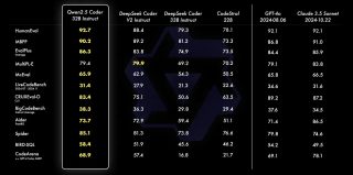 Qwen2.5-Coder全系列来咯！强大、多样、实用