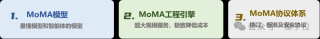 央企出手，让选大模型更容易了！中国移动发布MoMA聚合服务引擎