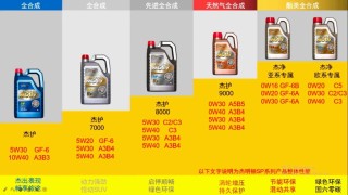 SM机油是什么级别，SM级是不是合成机油
