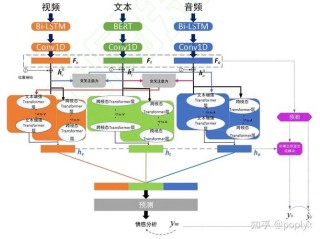 Emotion-baidu09LLaMA – 多模态情绪识别与推理模型，融合音频、视觉和文本输入