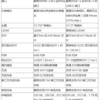 iPhone15Pro新增灰色 与土豪金拜拜 iphone15pro参数配置大升级