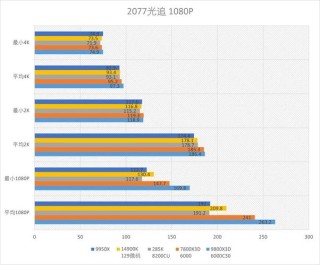 CPU对游戏有什么影响？