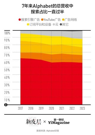 谷歌的AI搜索策略，为何如此矛盾？