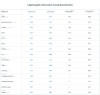 Llama 3.2 – Meta推出的中小型视觉语言模型和轻量级文本模型