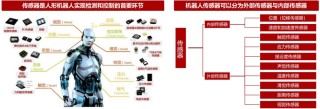 传感器在机器人和自动化领域的应用