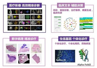 MMedAgent – 专为医疗领域设计的多模态AI智能体，管理多种医疗任务