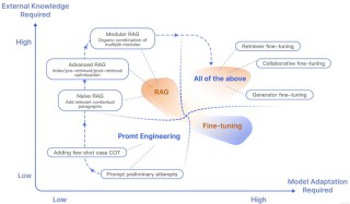 AutoRAG – 中科院开源的自主迭代检索模型