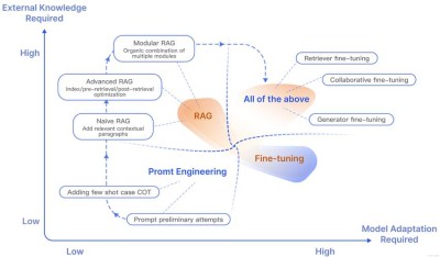 AutoRAG – 中科院开源的自主迭代检索模型