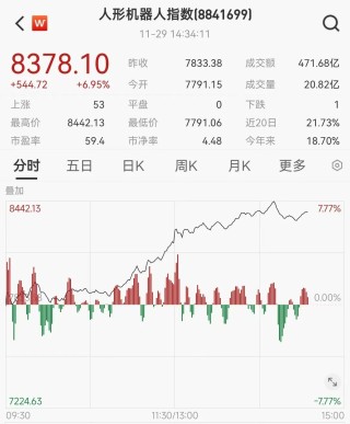 华为正式入局人形机器人领域