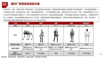 具身机器人十大发展趋势