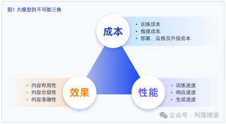 中国企业的生成式AI应用陷阱：只有场景想象，没有业务目的