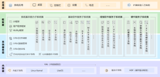 鸿蒙OS系统和安卓系统有什么不一样？鸿蒙和安卓系统区别介绍