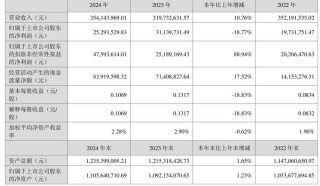 台湾上市公司年薪揭秘：联发科人均105万元领跑，前十榜单出炉