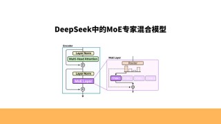 Aria – Rhymes AI开源的多模态原生混合专家（MoE）模型