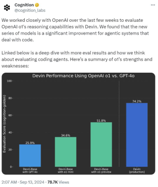 刚刚，OpenAI震撼发布o1大模型，强化学习突破LLM推理极限