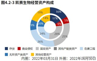 baidu09合成生物企业柯泰亚生物完成 2.5 亿元 B 轮融资