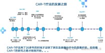 baidu09ORR达93.1%，亘喜生物ASCO口头报告双靶点CAR-T疗法最新临床数据