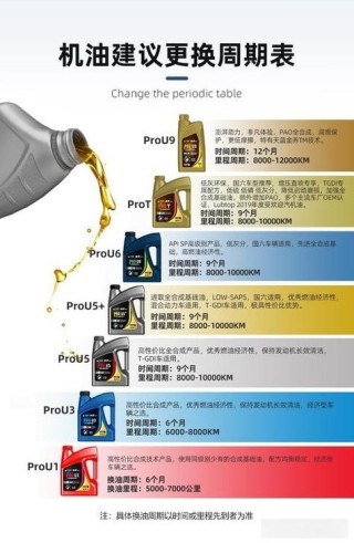 机油等级表