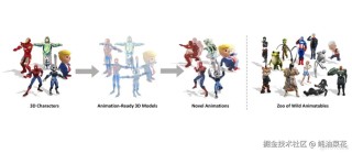 Make-baidu09It-baidu09Animatable – 中科大联合腾讯推出的自动生成即时动画准备资产