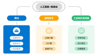 2024年中国AI+制造产业研究报告