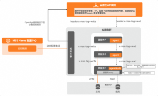 TimeSuite – 上海AI Lab推出的提升MLLMs在长视频理解处理的设计框架