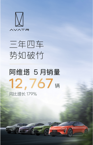阿维塔5月销量12767辆 同比增长179%