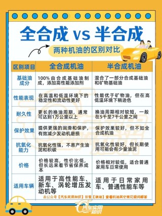 普通机油与合成机油的区别，混合机油和全合成机油区别