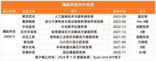 大模型明星创业公司：一边大额融资，一边频繁对外做投资？