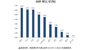 活力亚洲 未来可期 CHINAPLAS 2020全力挖掘亚洲市场潜力