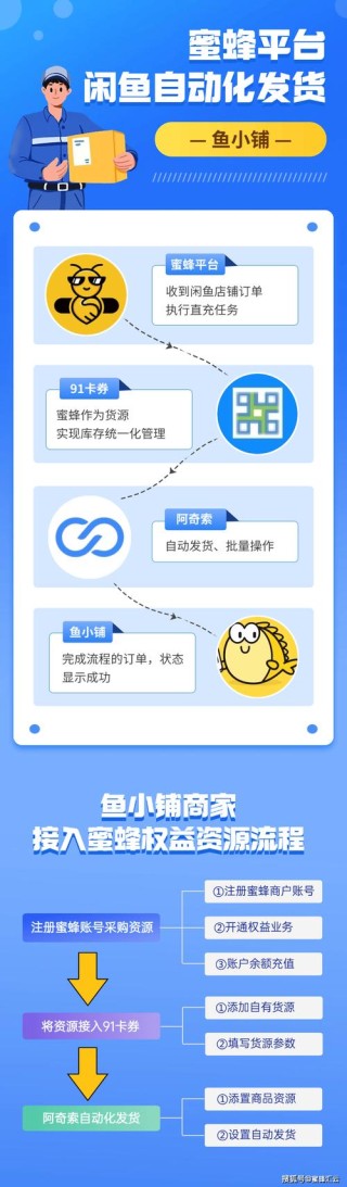 Xianyu AutoAgent – AI闲鱼客服机器人，支持多专家协同决策