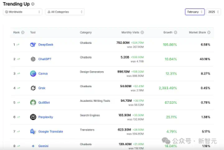 DeepSeek-V3击败R1开源登顶！杭州黑马撼动硅谷AI霸主，抹去1万亿市值神话