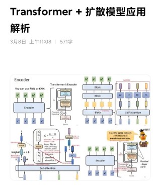 DiT – 基于Transfomer架构的扩散模型