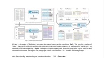 Dolphin – 字节跳动开源的文档解析大模型