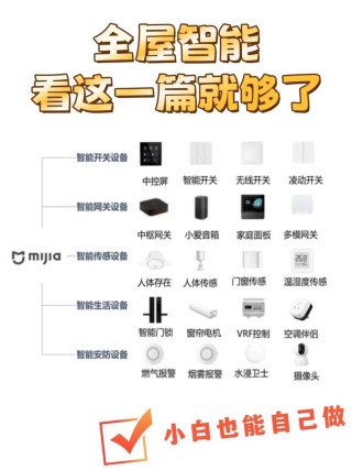 解锁 “智慧小屋” 搭建秘籍，问答式 AI 智能体套件登场！
