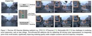 DriveDreamer4D – 基于世界模型增强4D驾驶场景重建效果的框架