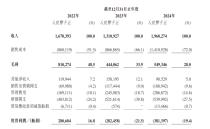 国内第五大模拟芯片厂商纳芯微港股IPO：汽车领域营收超7亿，机器人赛道已破局