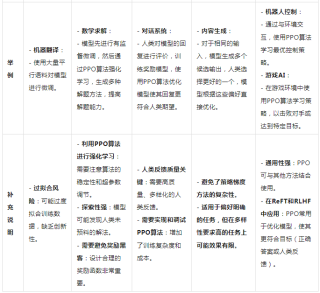 深度对比- SFT、ReFT、RHLF、RLAIF、DPO、PPO