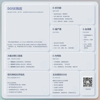 一段提示词生成炫酷知识卡图，社交媒体运营必备，Apple官网都在用的潮流设计