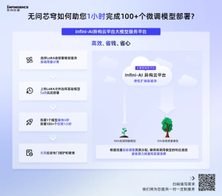 让模型部署像调用API一样简单！1小时轻松完成超100个微调模型部署的神器来了，按量计费每月立省10万