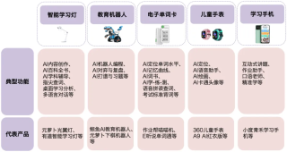 AI教育硬件全景报告 - 量子位智库