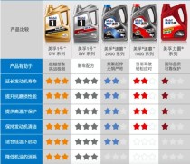 5w一30和5w一40的哪个好