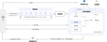 CogView4 – 智谱开源的AI文生图模型，支持生成汉字