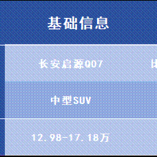 启源Q07VS宋PLUS DM-i，选新央企还是大民企？
