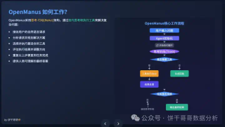 深入学习AI Agent：6张图彻底看懂OpenManus，附从0入门教程
