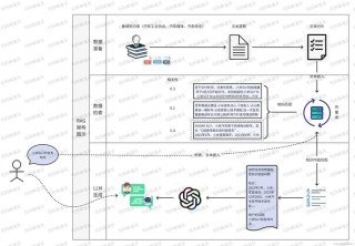 Flex3D – Meta GenAI和牛津大学共同推出的两阶段3D生成框架