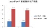 2017上半年新能源汽车销量解析