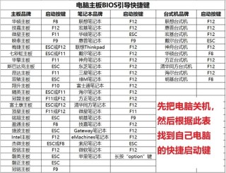 笔记本电脑卡需要重装系统吗？小编为你解答