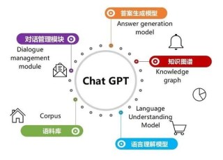 LLaDA – 人大高瓴AI联合蚂蚁推出的扩散大语言模型