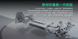 领克EM-P智能电混技术：重新定义新能源出行的未来