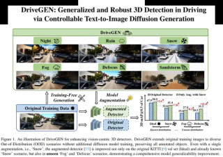 CVPR 25 -全面提升视觉感知鲁棒性，生成模型快速赋能三维检测
